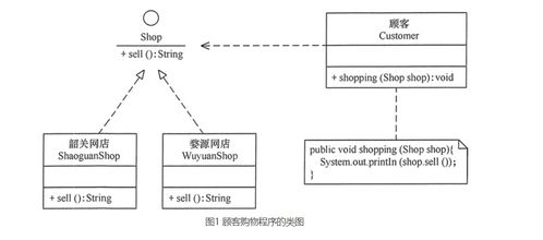 软件设计原则